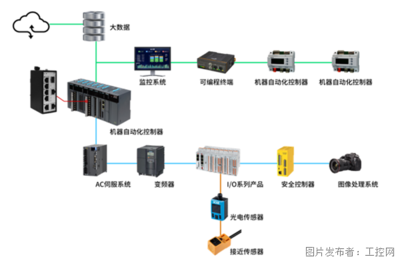 子午線2 軟件開發的全新里程碑
