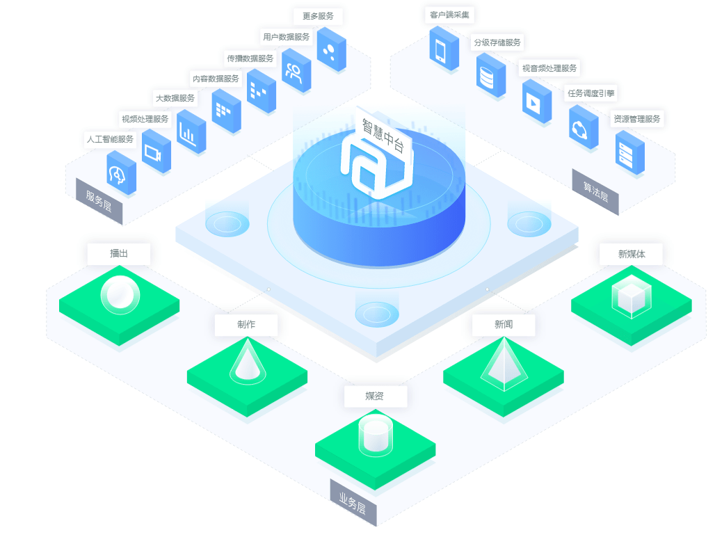 中標(biāo)捷報 中科大洋成功中標(biāo)貴州廣播電視臺智慧云媒資數(shù)據(jù)處理服務(wù)項目