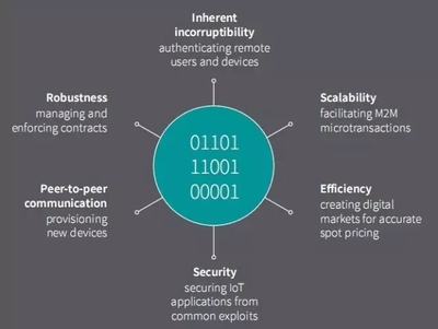 2018年物聯(lián)網(wǎng) 你最需關注的5大技術趨勢——數(shù)據(jù)處理服務