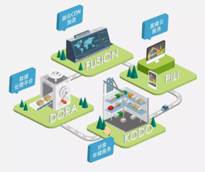 上海經(jīng)信委領導蒞臨七牛云，共話云計算與數(shù)據(jù)處理服務發(fā)展